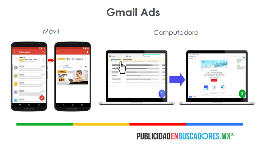 gmail_ads_publicidad_en_buscadores